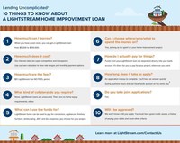 10 things to know about a LightStream home improvement loan.