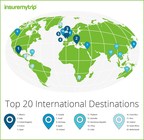 InsureMyTrip Launches Trending Destination Information Hub For Travelers