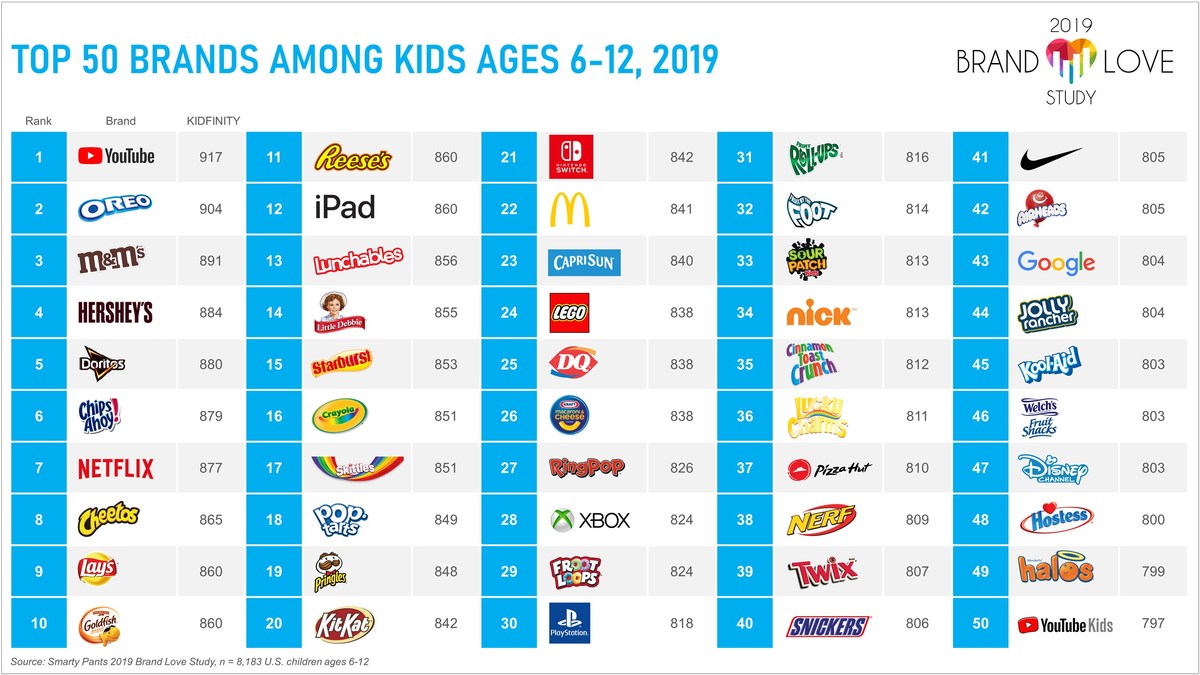 Kids Top Brands | vlr.eng.br
