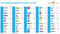 Top 50 brands among kids ages 6-12, 2019