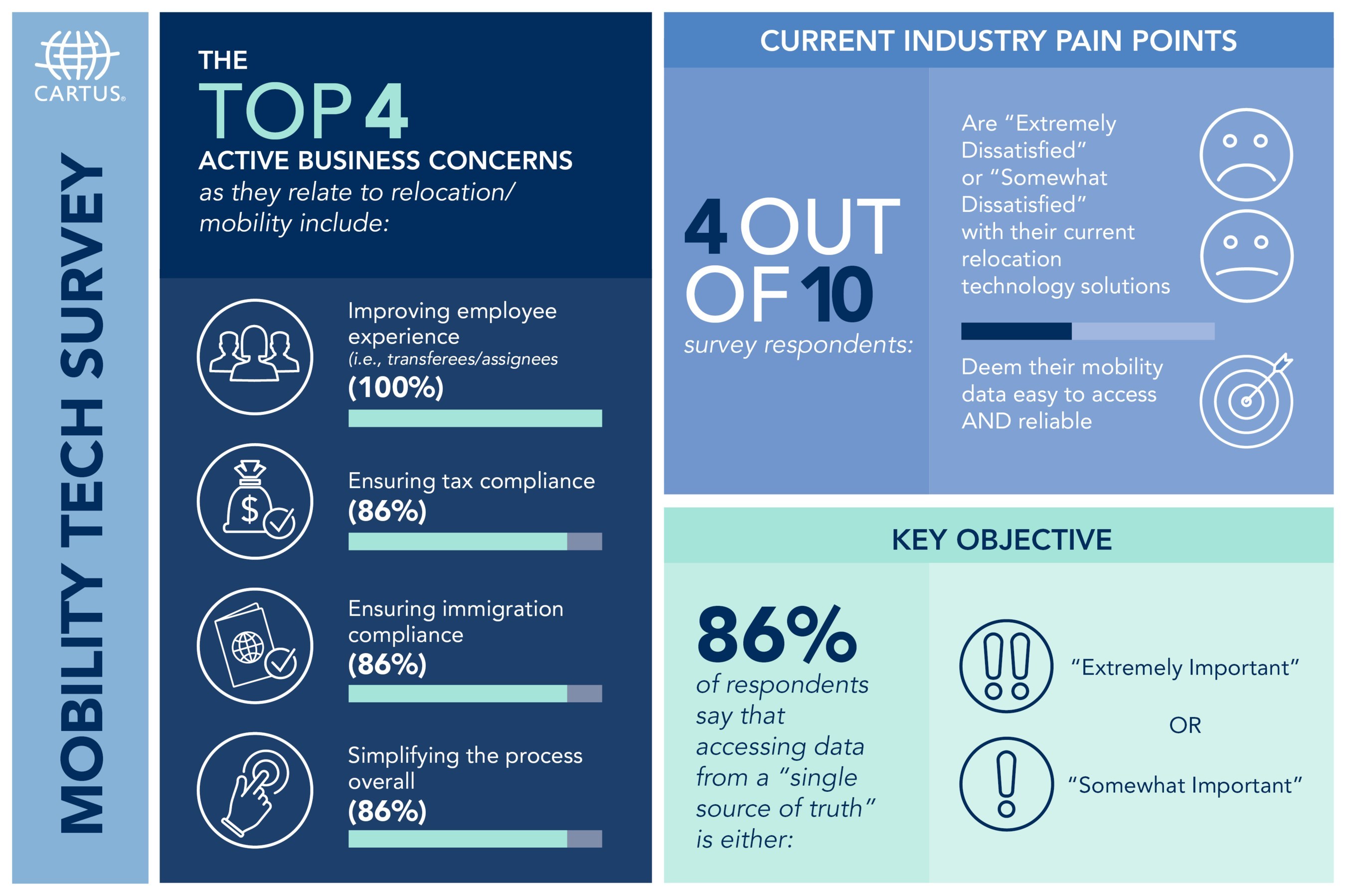 Cartus Contact Email