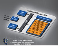 Eideticom NoLoad® Computational Storage Processor (CNW Group/Eideticom)