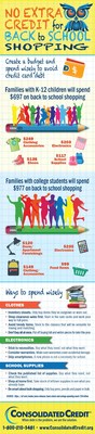 Spending expectations are high. We help you set a better budget! The back to school shopping season is the second most expensive time of the year after the winter holidays for families and spending expectations this year are even higher than last year. The infographic shows where parents plan to spend along with tips to help you save.