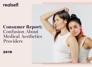 New RealSelf Survey: Nearly Three in Five U.S. Women Do Not Know There Is a Difference Between Cosmetic Surgeons and Plastic Surgeons