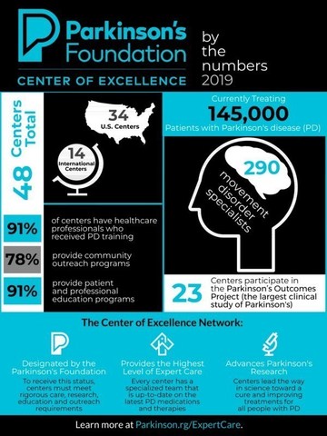 Centers of Excellence Infographic
