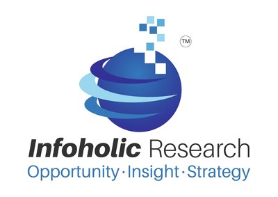 Infoholic_Research_Logo