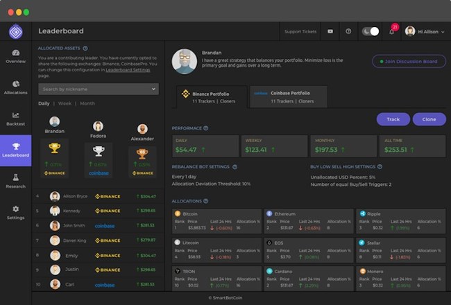 SmartBotCoin Social Leaderboard