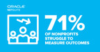 Where Do Donations Go? 71 Percent of Nonprofits Struggle to Measure Outcomes