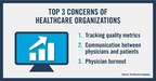 Digital Health Top Concern of Leading Healthcare Institutions