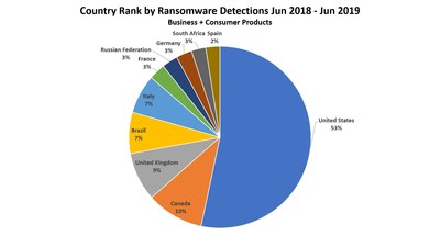 Top 10 countries for ransomware