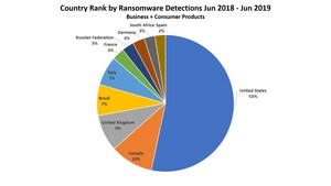 Malwarebytes Reports 365 Percent Spike in Business Ransomware Detections