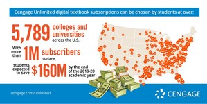 Affordability Initiative Making a Difference: College Students Expected to Save $160 Million on Course Materials with Cengage Unlimited Subscription