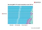 Suntech Ranked One of the World's Most Bankable PV Module Brands by Bloomberg New Energy Finance