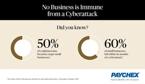 Paychex Introduces Cyber Liability Protection