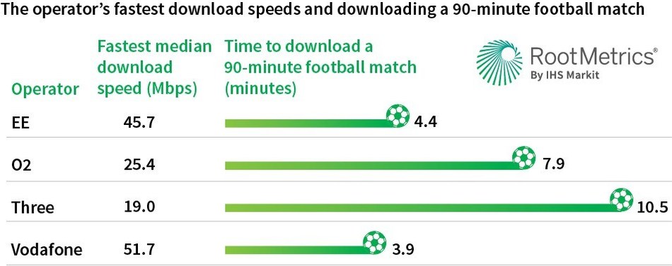 RootMetrics by IHS Markit