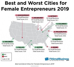 Austin, San Diego and Dallas All Have the "It" Factor