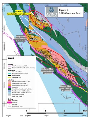 Avino Announces Final Results From The NorthEast Block Q1-Q2 2019 Drill Campaign at the Bralorne Gold Mine Intercepts 12.35 G/t Gold Over 0.91 Meter and 3.06 G/T Gold Over 2.6 Metres