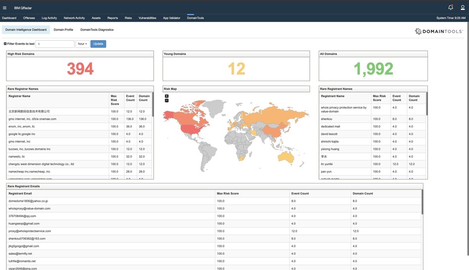 DomainTools Threat Hunting Dashboard