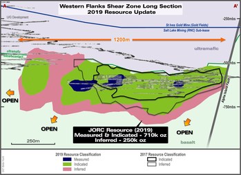 Figure 2:  Long section of the Western Flanks Mineral Resource colour-coded for 2019 resource classification and compared to December 31, 2017 mineral resource estimate. Note that all material mined has been depleted from resource. (CNW Group/RNC Minerals)