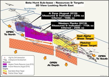 Figure 5. 3D View of Beta Hunt gold resources and Exploration Targets (CNW Group/RNC Minerals)