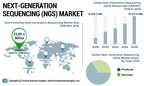 Next-Generation Sequencing (NGS) Market to Reach US$ 31,411.3 Mn by 2026, Introduction of Rapid Sequencing Technologies Drives the Market: Fortune Business Insights