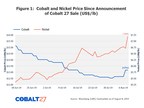 Cobalt 27 Files Management Information Circular Seeking Approval for Proposed Acquisition by Pala Investments for C$5.75 per Cobalt 27 Share and Creation of Nickel 28