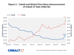 Cobalt 27 Files Management Information Circular Seeking Approval for Proposed Acquisition by Pala Investments for C$5.75 per Cobalt 27 Share and Creation of Nickel 28