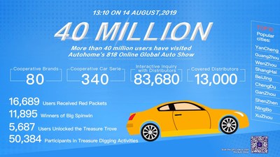 Autohome Inc Presents Disruptive Innovations at the 818 Online Global Auto Show