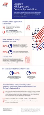 HR Appreciation infographic (CNW Group/ADP Canada)