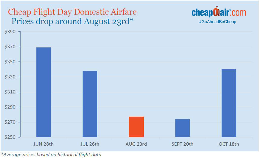Announces Official Countdown to National Cheap Flight Day