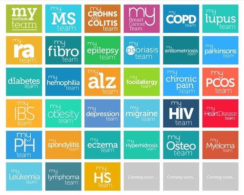 33 condition-specific patient social networks from MyHealthTeams, serving more than 2 million registered members