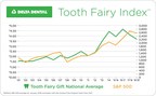 Top five factors the Tooth Fairy ponders in deciding lost teeth rewards