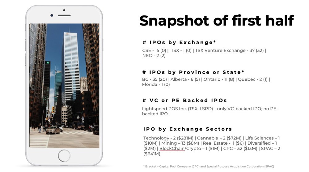 First Half IPO Snapshot (CNW Group/CPE Media Inc.)
