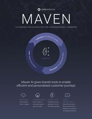 LivePerson debuts enhanced Maven™ AI capabilities to help brands deliver personalized, high-impact conversational experiences