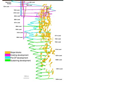 Diagram 2: Diagram of New PEA Conceptual LOM development – Looking north (CNW Group/Rubicon Minerals Corporation)