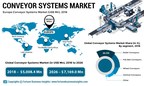 Conveyor Systems Market to Reach US$ 7,169.0 Mn by 2026, Adoption to Increase as Manufacturers Focus on Automating Material Handling Equipment: Fortune Business Insights