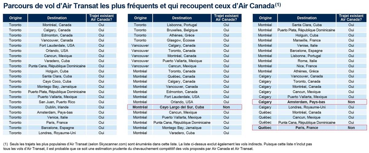 Billet Avion Paris Montreal Air Canada