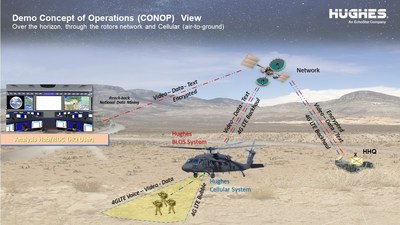 Hughes Defense connects the ground user with the helicopter giving over the horizon cellular comms from air-to-ground.