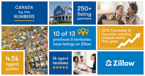 Zillow's growth in Canada.