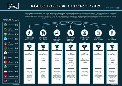 2019 CBI Index - A Guide to Global Citizenship - www.cbiindex.com