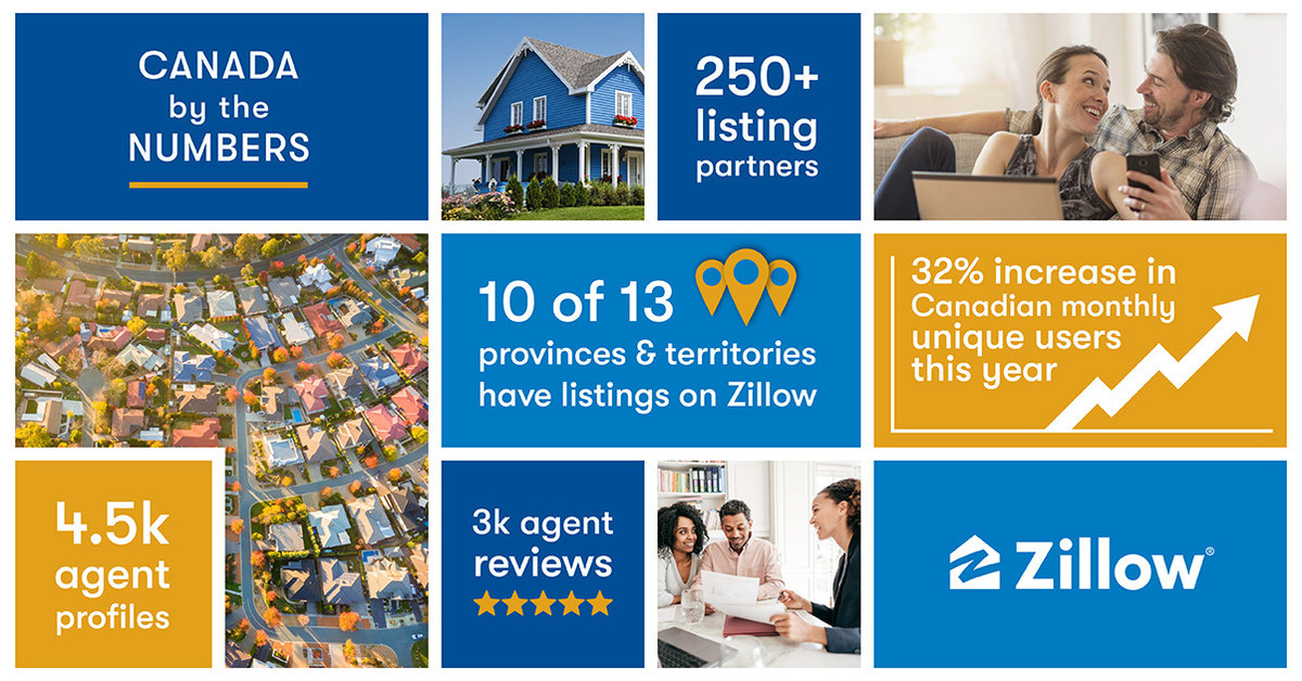 Zillow est associé désormais à plus de 250 franchiseurs et courtiers