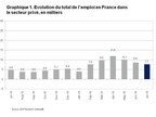 Rapport National sur l'Emploi en France d'ADP®: le secteur privé a créé 7 700 emplois en juillet 2019