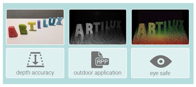 Artilux announces new GeSi 3D sensing technology to improve eye safety and outdoor user experiences