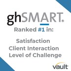 ghSMART Named #1 Firm by Vault in Three Categories in its Annual Rankings of Best Consulting Firms to Work For