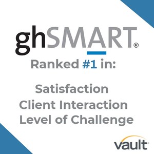 ghSMART Named #1 Firm by Vault in Three Categories in its Annual Rankings of Best Consulting Firms to Work For