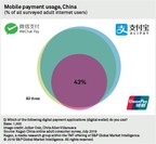 Chinese Consumers Live on 'Super Apps' Thanks To In-App Payment System