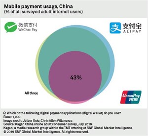 Chinese Consumers Live on 'Super Apps' Thanks To In-App Payment System