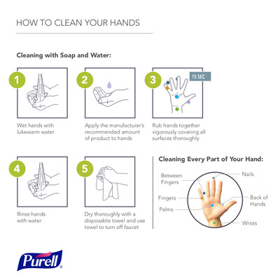 Practicing good hand hygiene is essential to illness prevention. Always wash your hands with soap and water for 20 seconds, making sure to rub your whole hand, including both sides of your hands, in between your fingers and especially your fingertips.