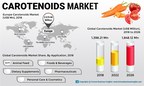 Carotenoids Market to Reach US$ 1.85 Billion by 2026, at a CAGR of 3.57 % | Fortune Business Insights