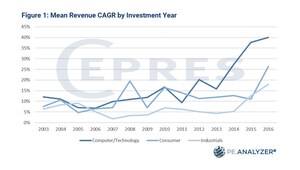 Will the Technology Sector Always be a Winner?